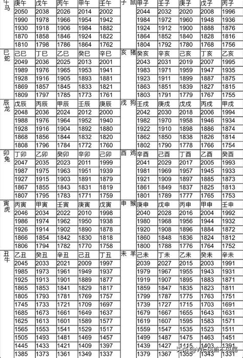 91年屬什麼|12生肖對照表最完整版本！告訴你生肖紀年：出生年份。